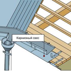 Настенный желоб на металлочерепице