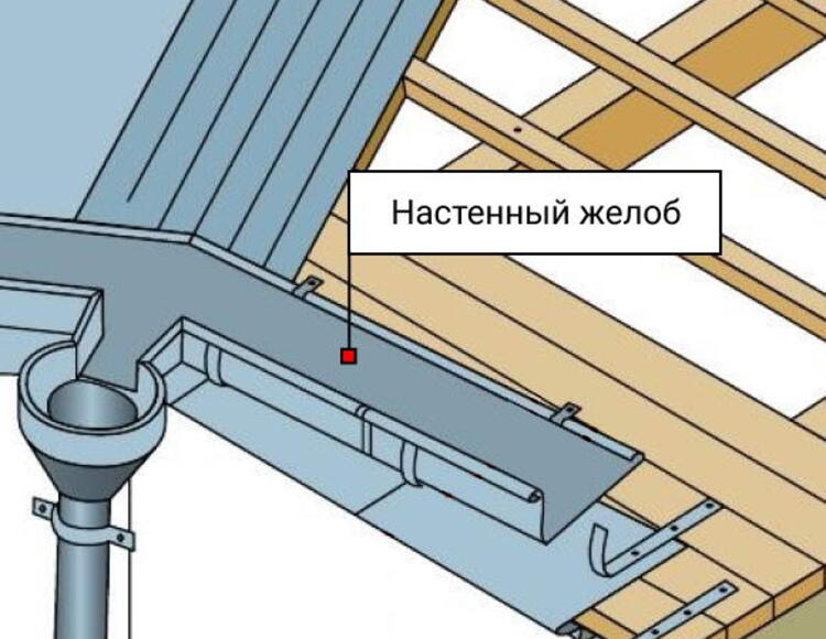 Настенный желоб (0,5 мм/0,7мм/1,0мм)